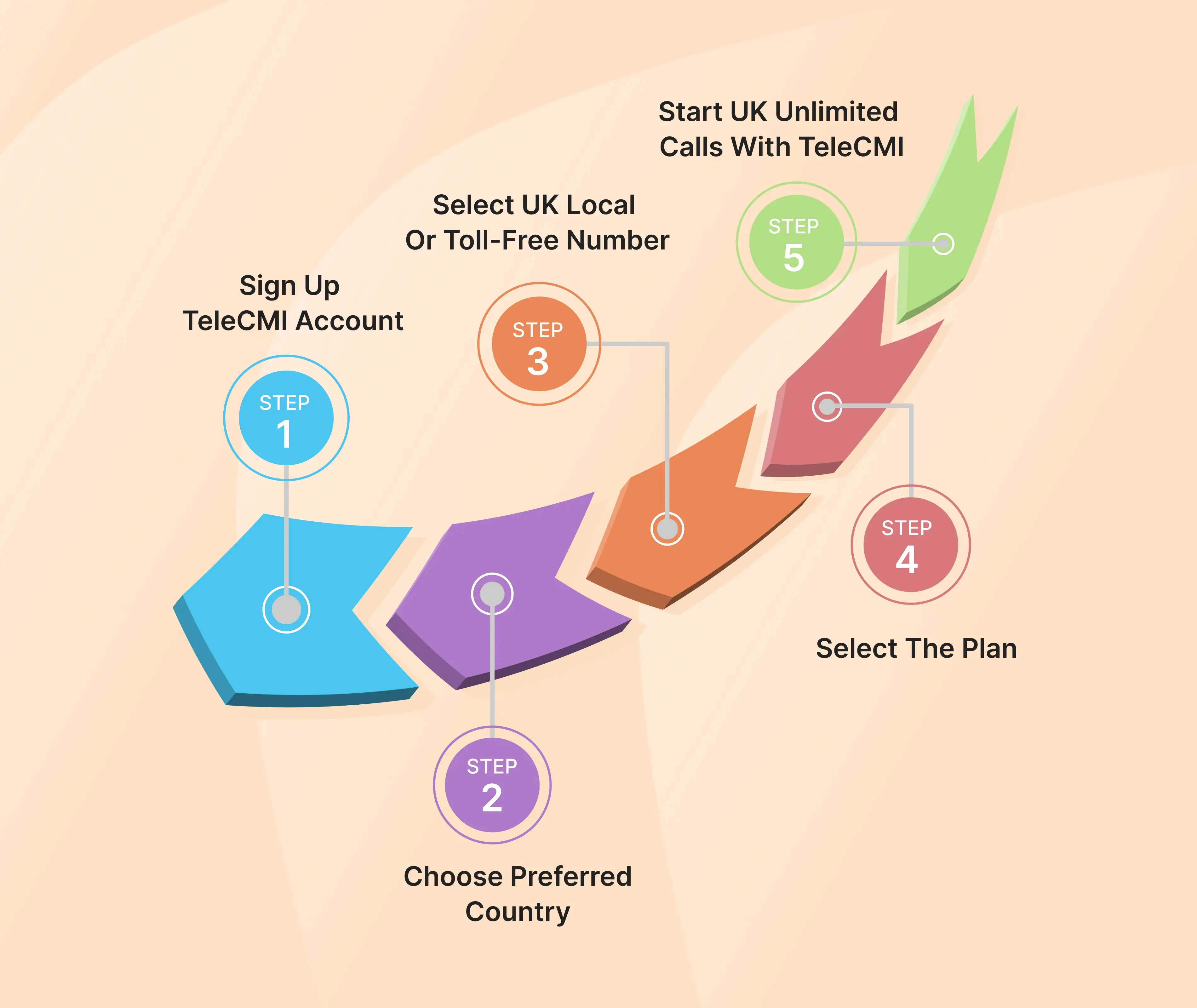 Get TeleCMI's UK Virtual Phone Number